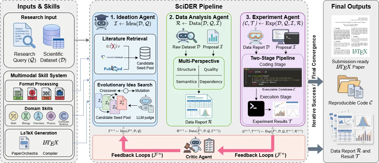 Comparison figure between general agents and SciDER